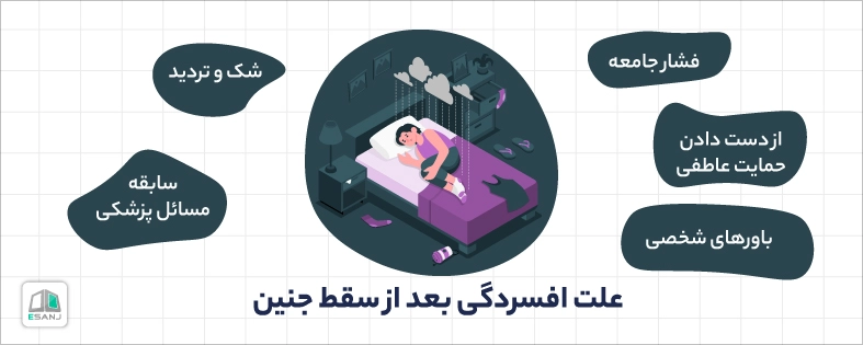 علت افسردگی بعد از سقط جنین