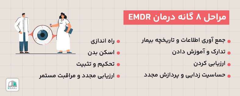 مراحل درمان EMDR