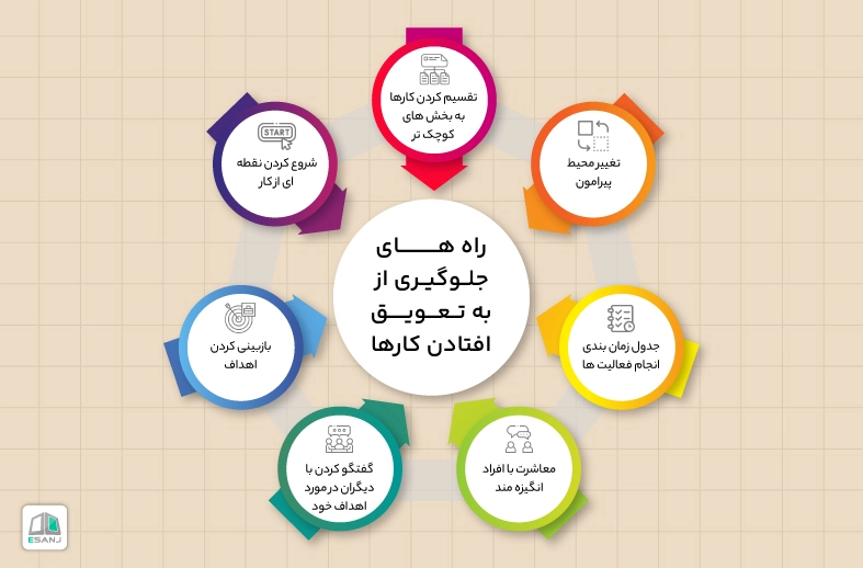 راه های جلوگیری از به تعویق انداختن کارها