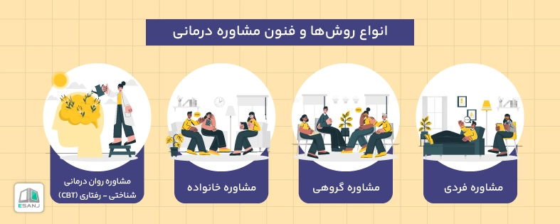 انواع روش ها و فنون درمانی افسردگی مالیخولیایی