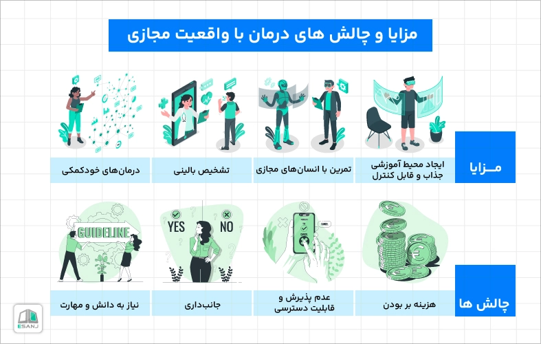 مزایا و چالش های درمان با واقعیت مجازی