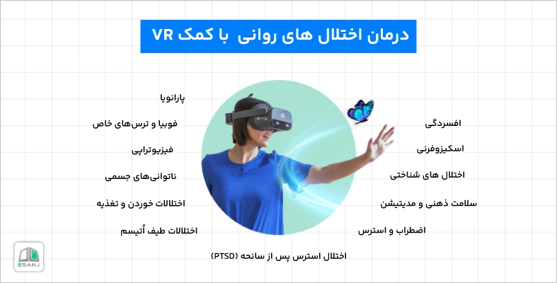 درمان اختلال های روانی با کمک VR
