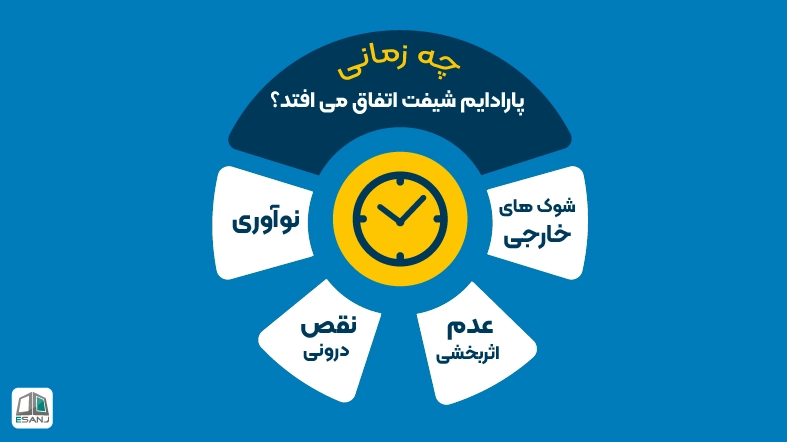 چه زمانی پارادایم شیفت اتفاق می افتد؟