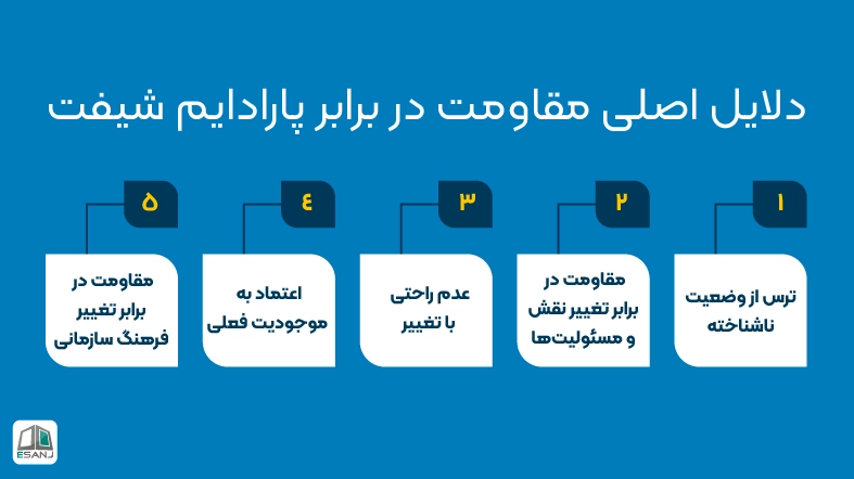 دلایل اصلی مقاومت در برابر پارادایم شیفت