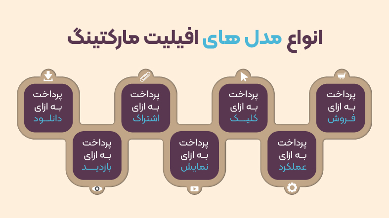 انواع مدل های افیلیت مارکتینگ