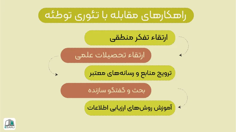 راهکارهای مقابله با تئوری توطئه