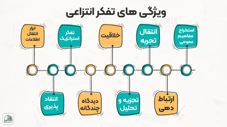 ویژگی های تفکر انتزاعی