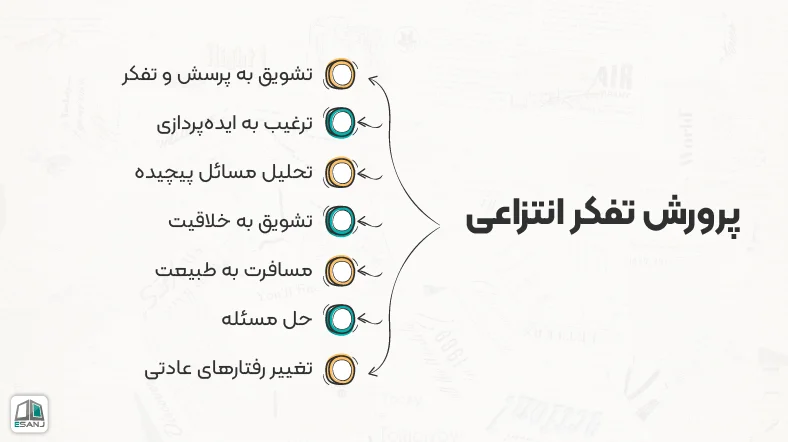 پرورش تقویت تفکر انتزاعی