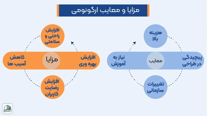 مزایا و معایب ارگونومی