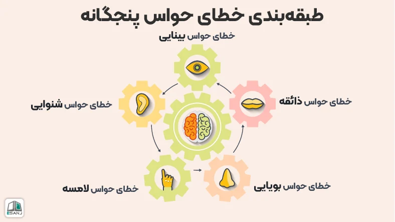 طبقه بندی خطای حواس پنجگانه