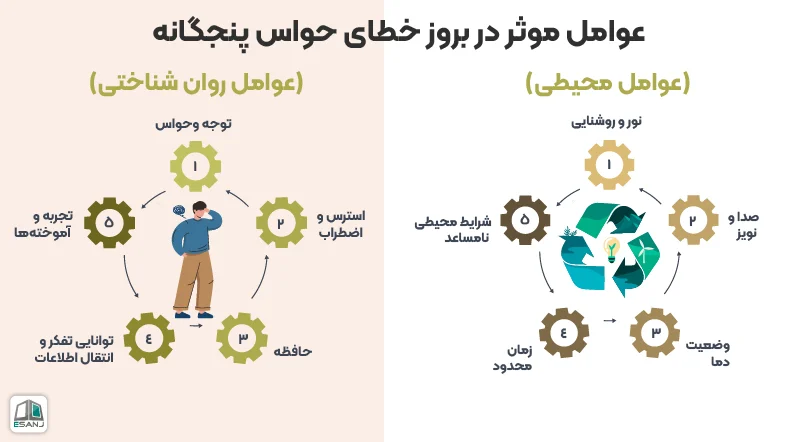 عوامل موثر در بروز خطای حواس پنجگانه