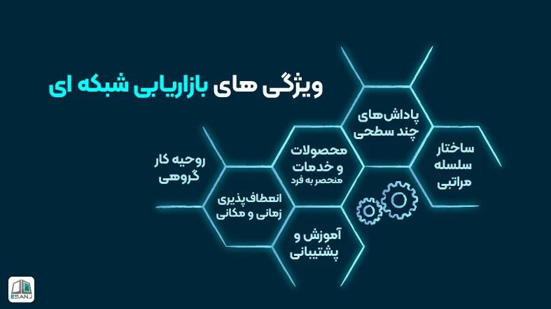 ویژگی های بازاریابی شبکه ای
