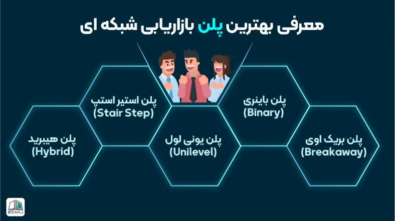 معرفی بهترین پلن بازاریابی شبکه ای