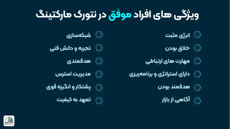 ویژگی های افراد موفق در نتورک مارکتینگ