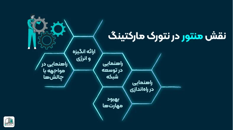 منتور در نتورک مارکتینگ