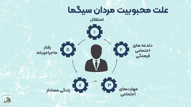 علت محبوبیت مرد سیگما