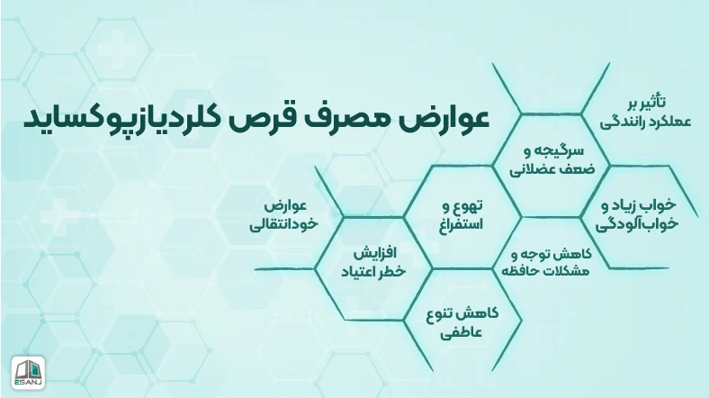 عوارض مصرف قرص کلردیازپوکساید