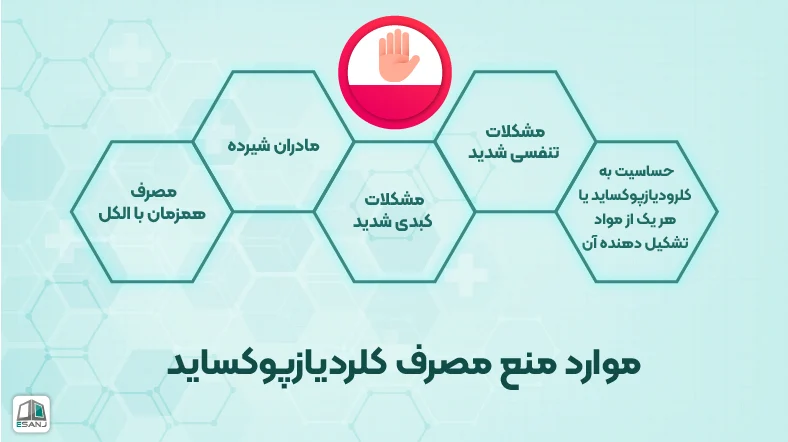 موارد منع مصرف کلردیازپوکساید