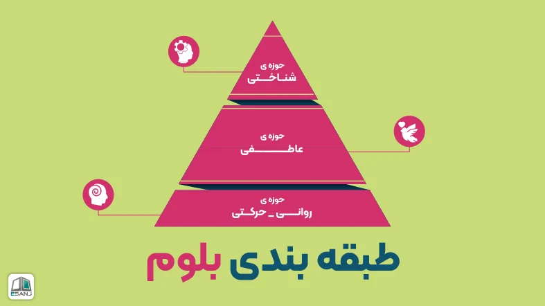 طبقه بندی بلوم