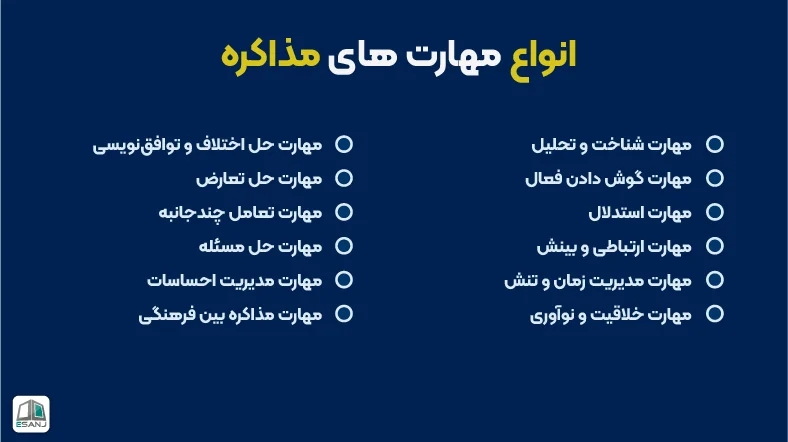 انواع مهارت های مذاکره