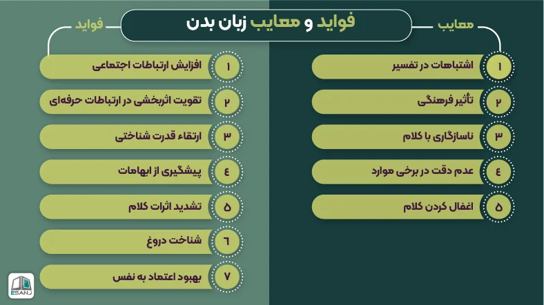 فواید و معایب زبان بدن