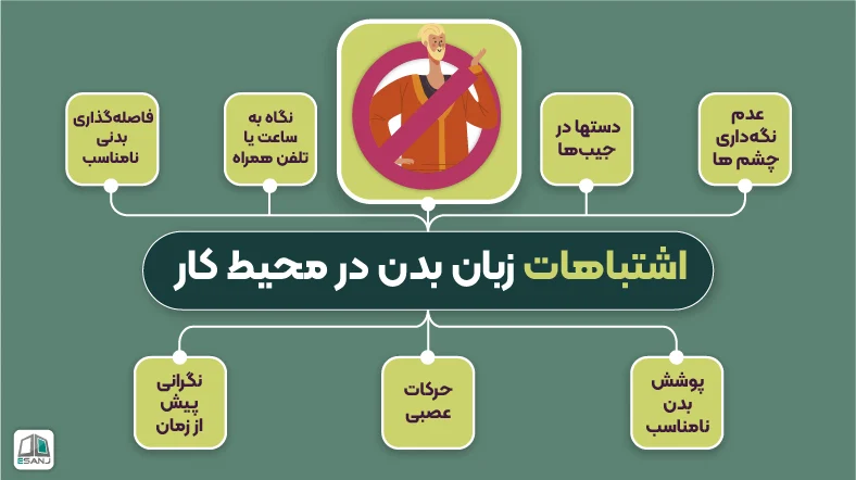 اشتباهات زبان بدن  در محیط کار