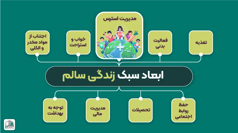ابعاد سبک زندگی سالم