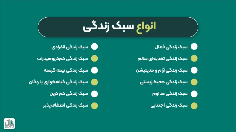 انواع سبک زندگی
