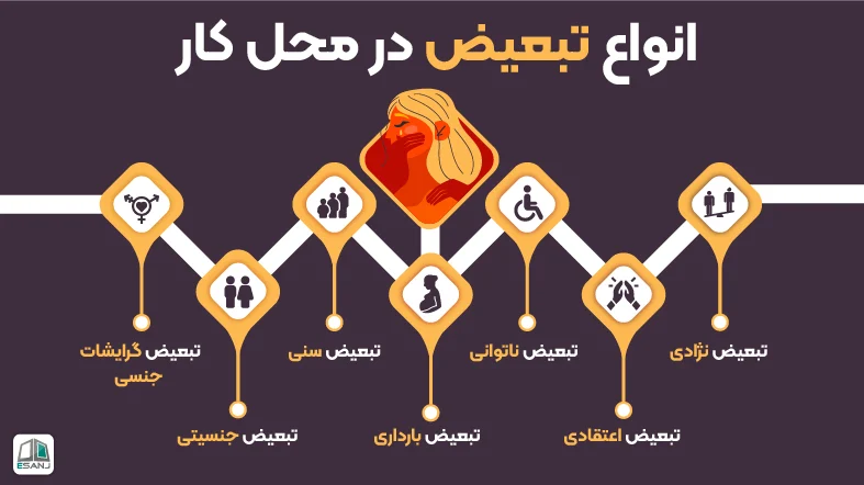 انواع تبعیض در محل کار