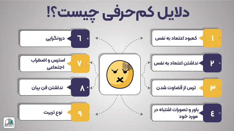 دلایل کم حرفی چیست؟