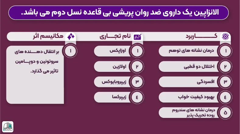الانزاپین چیست؟