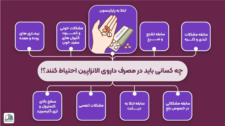 موارد احتیاز مصرف داروی الانزاپین