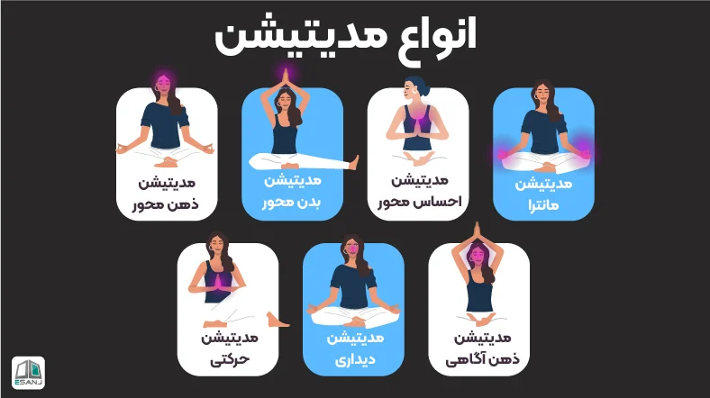 انواع مدیتیشن