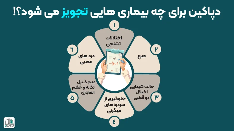موارد تجویز قرص دپاکین