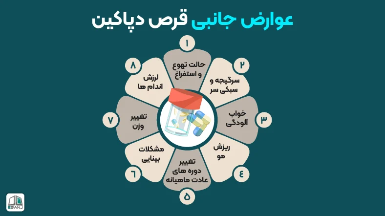 عوارض جانبی قرص دپاکین