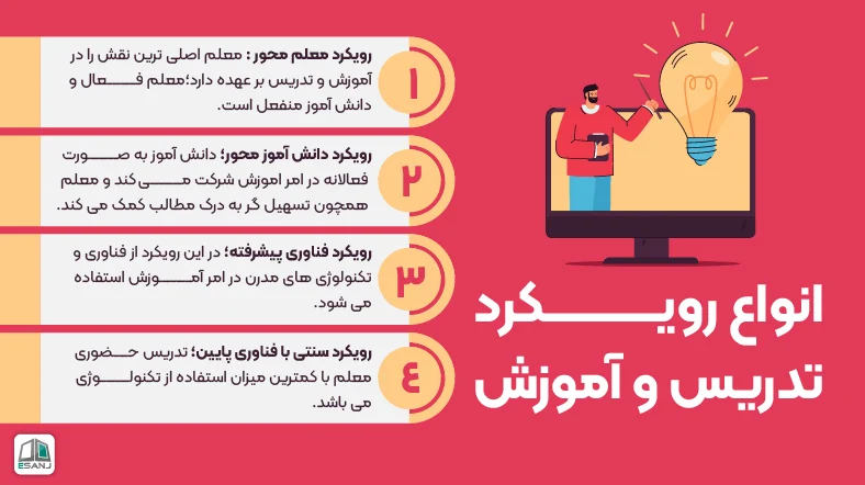 انواع رویکرد تدریس و آموزش