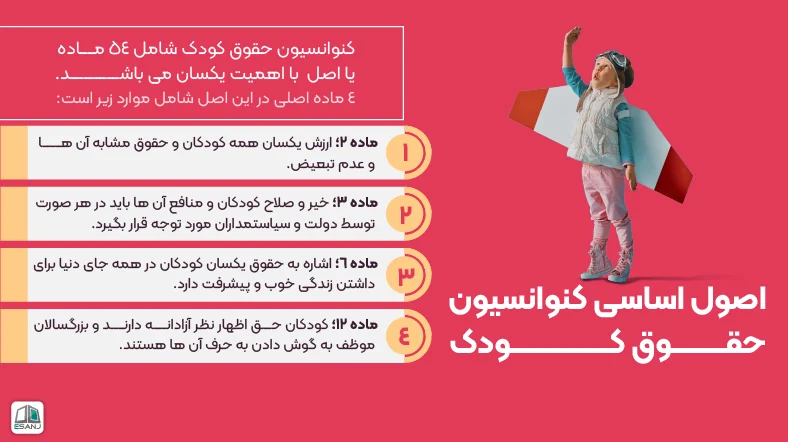 اصول اساسی کنوانسیون حقوق کودک