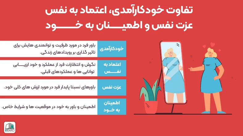 تفاوت خودکارآمدی، اعتماد به نفس، عزت نفس و اطمینان به خود