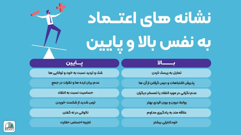 نشانه های اعتماد به نفس بالا و پایین