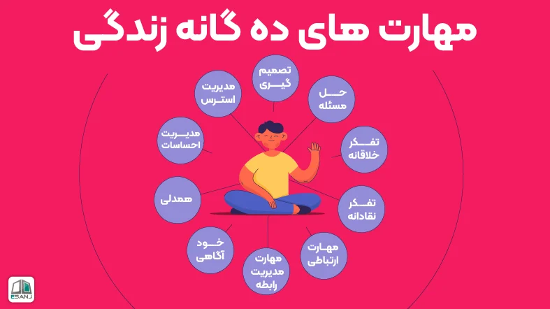 مهارت های ده گانه زندگی