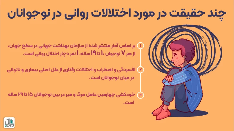 حقایقی در مورد اختلالات روانی در نوجوانان
