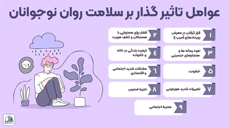 عوامل تاثیر گذار بر سلامت روان نوجوانان