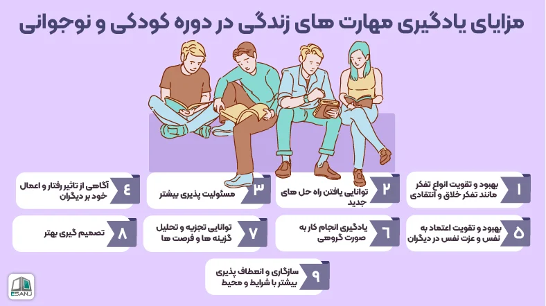 مزایای آموزش مهارت های زندگی به کودکان و نوجوانان