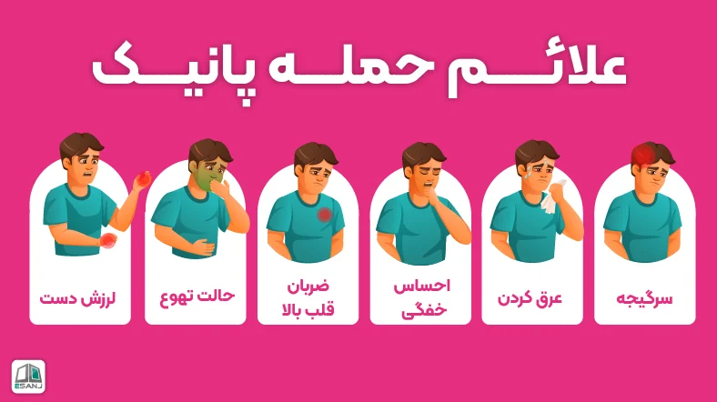 علائم حمله پانیک