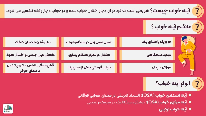 آپنه یا وقفه تنفسی خواب چیست؟