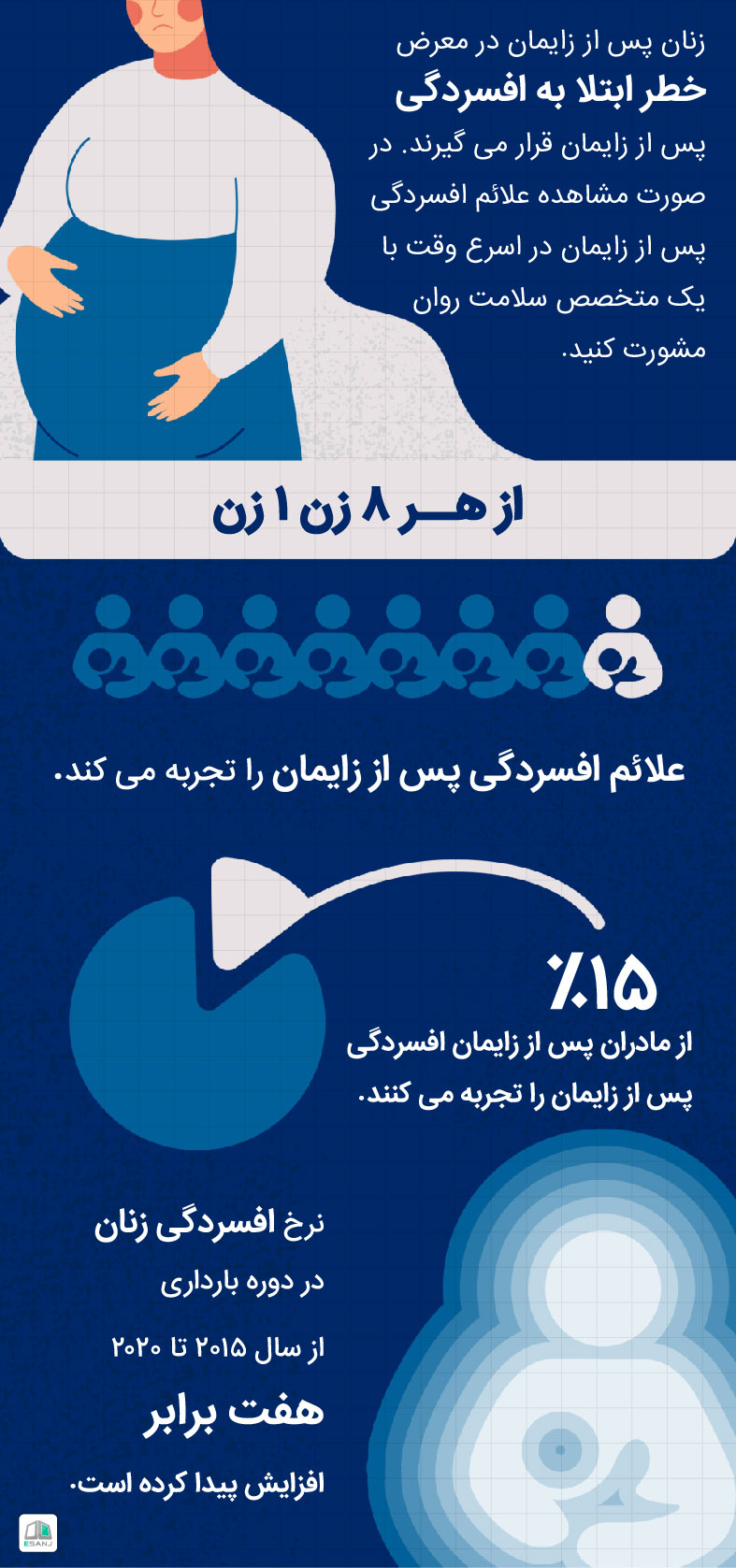 آمار افسردگی پس از زایمان