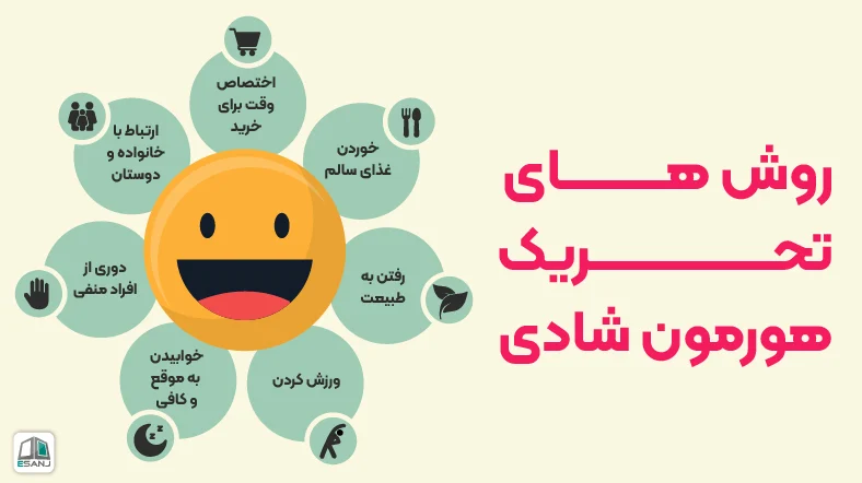 روش های افزایش هورمون شادی