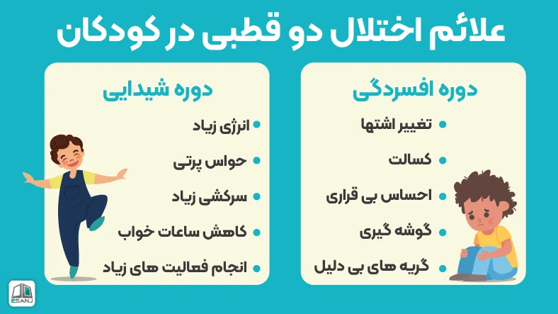 علائم اختلال دو قطبی در کودکان