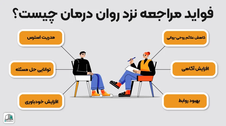 فواید روان درمانی
