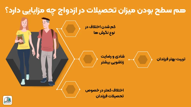 مزایای هم سطح بودن تحصیلات در ازدواج